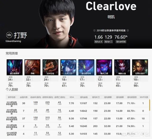 LOL厂长的经验有多可怕？