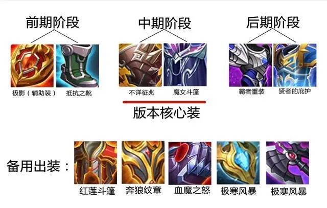 《英雄计划》哪个坦克英雄是最好的?