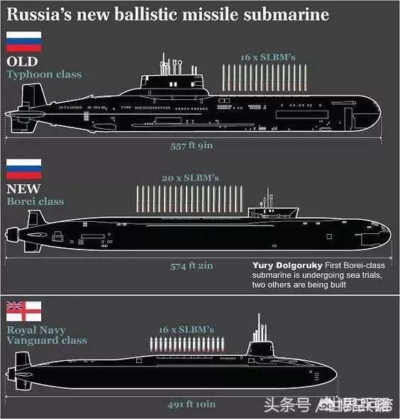 各国核潜艇图片