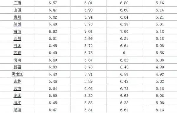 今天的国内油价调整幅度是多少？