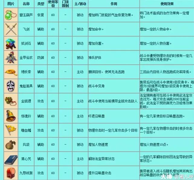 梦幻西游法宝大全详细介绍