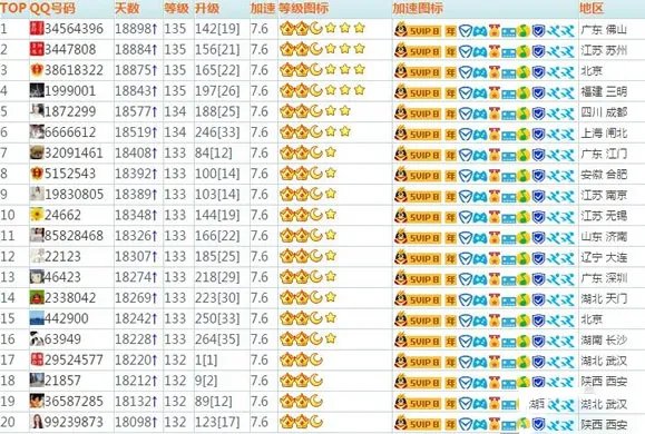 《QQ》最高等级是多少？QQ等级制度详细介绍